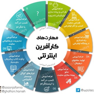 آموزش کسب و کار اینترنتی و معرفی کتاب (@wpsites)