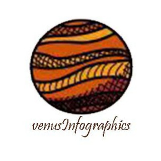 Venus Infographics (@venusinfographics)