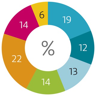 Economic Figures (@economicfigures)