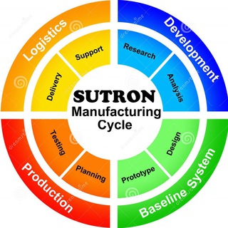 SUTRON3_PLAST (@sutronplast)