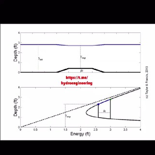 مهندسى آب (@hydroengineering)