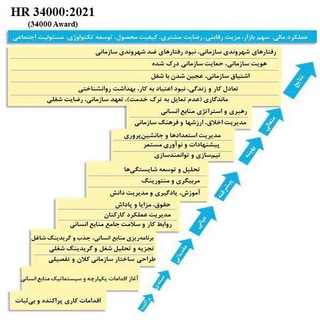 HR 34000 (@hr34000)