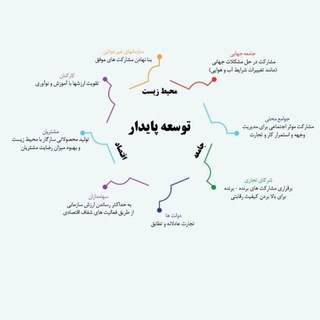 کانال مدیریت محیط زیست و توسعه پایدار (@mohitzistema)